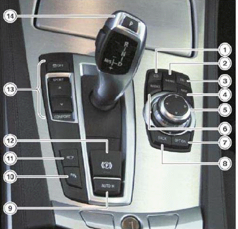 Displays, Indicators And Controls